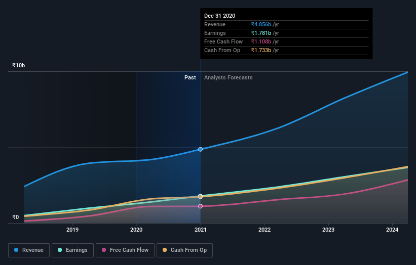 earnings-and-revenue-growth