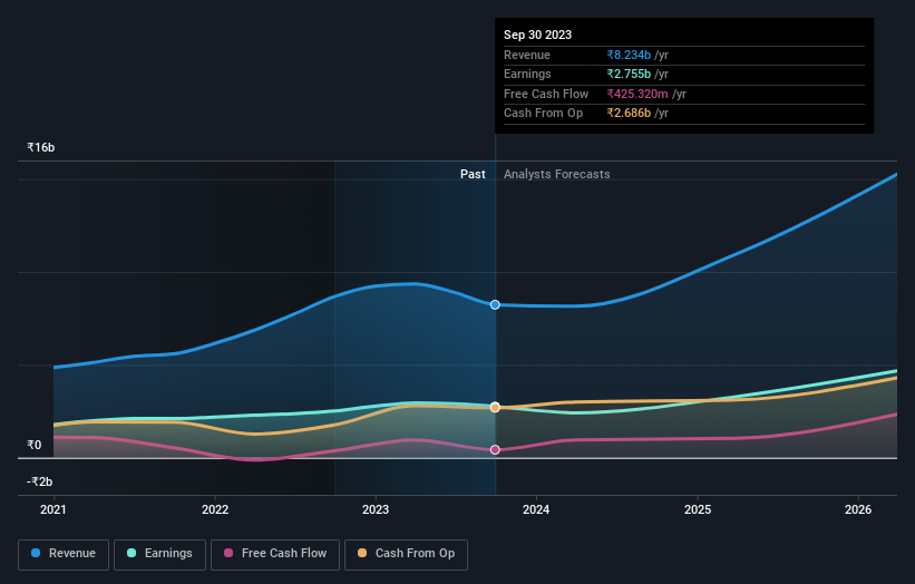 earnings-and-revenue-growth