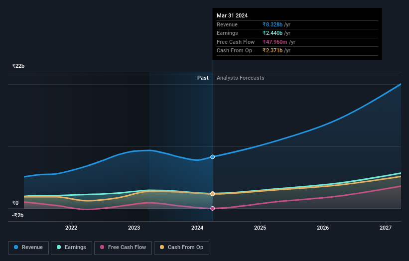 earnings-and-revenue-growth