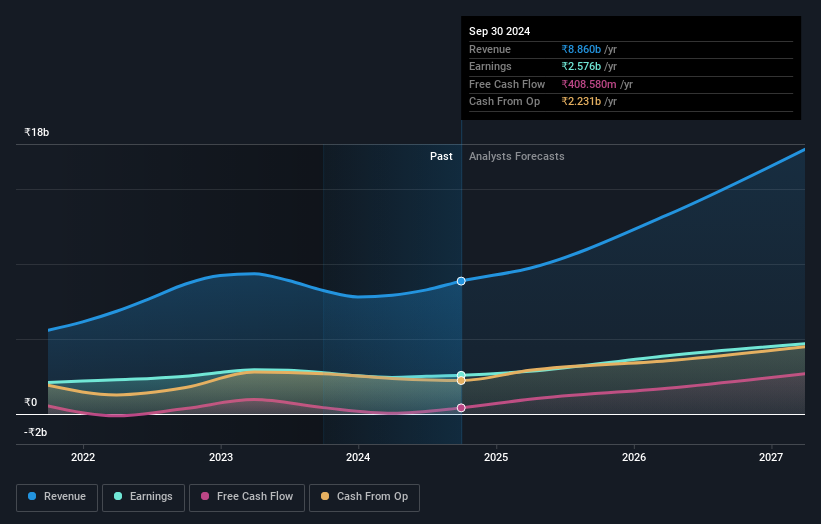 earnings-and-revenue-growth