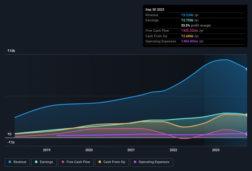 earnings-and-revenue-history