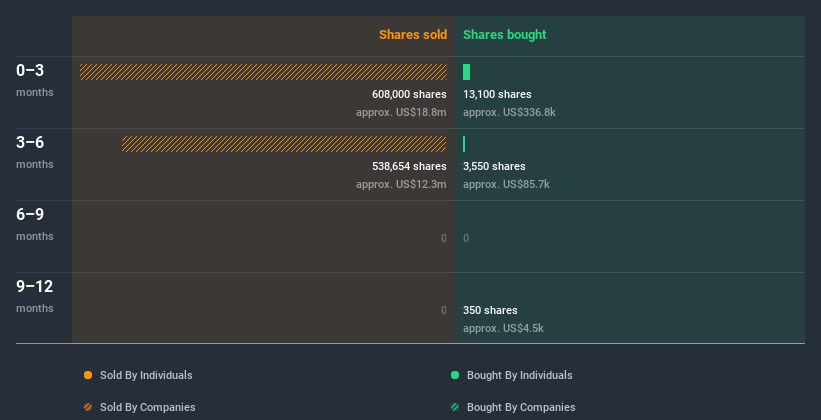 insider-trading-volume