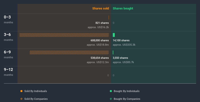 insider-trading-volume