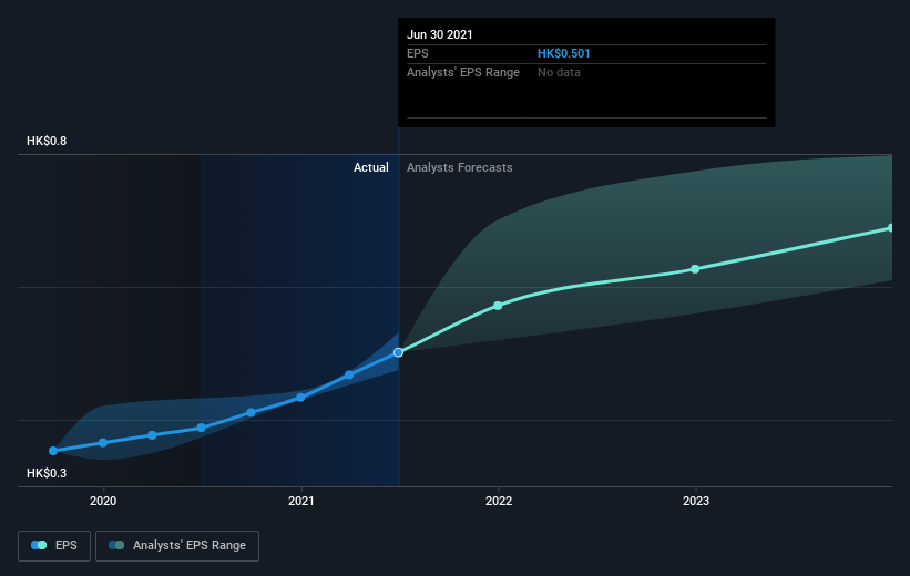earnings-per-share-growth