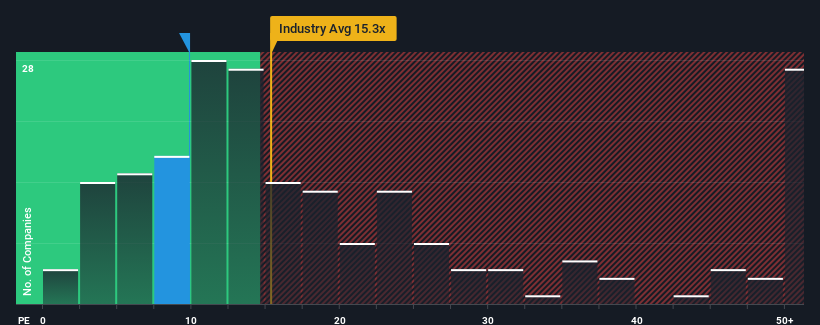 pe-multiple-vs-industry