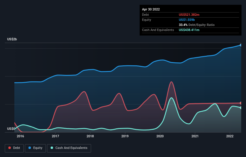 debt-equity-history-analysis