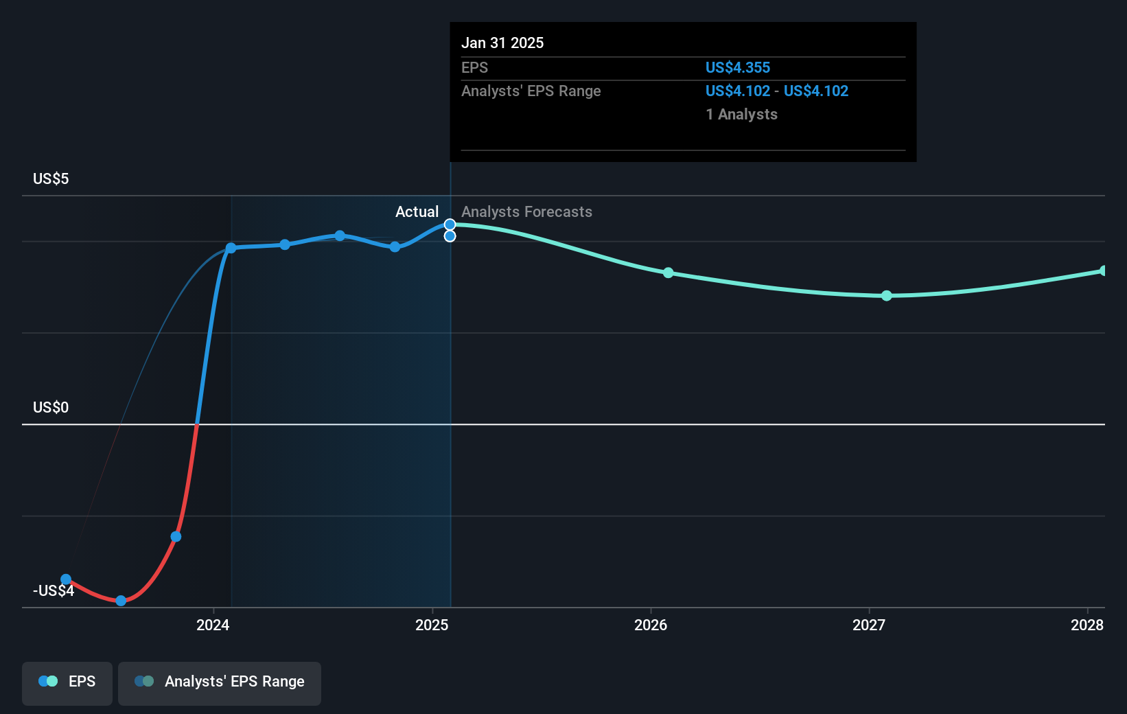 earnings-per-share-growth