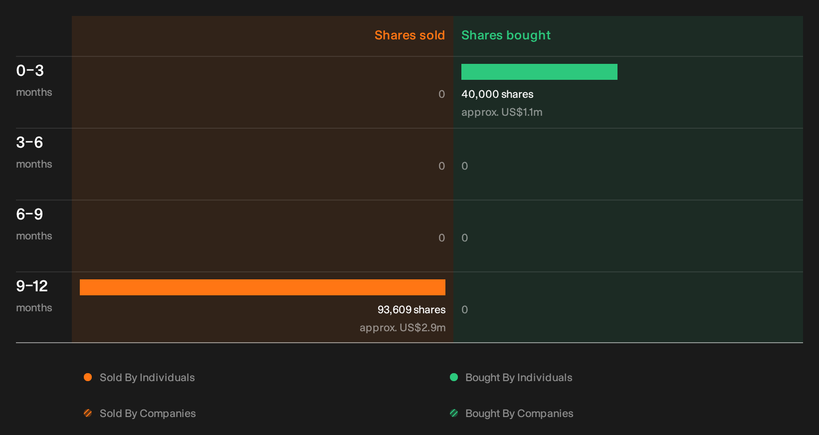 insider-trading-volume