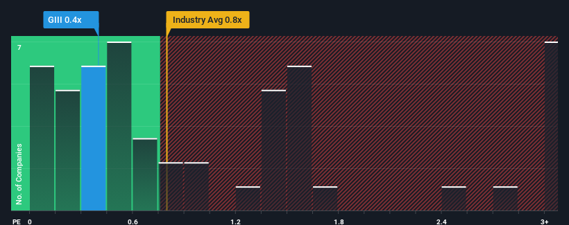 ps-multiple-vs-industry