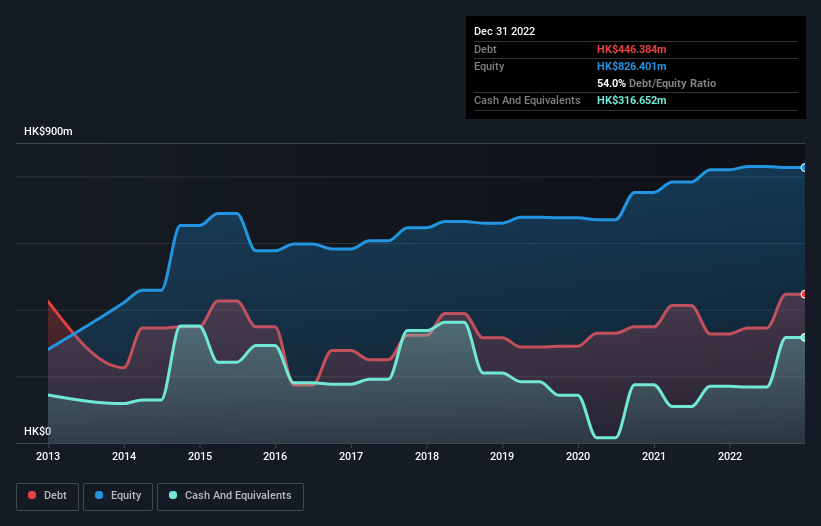 debt-equity-history-analysis