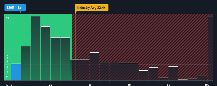 pe-multiple-vs-industry