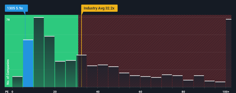 pe-multiple-vs-industry