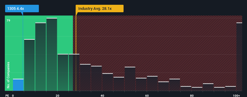 pe-multiple-vs-industry