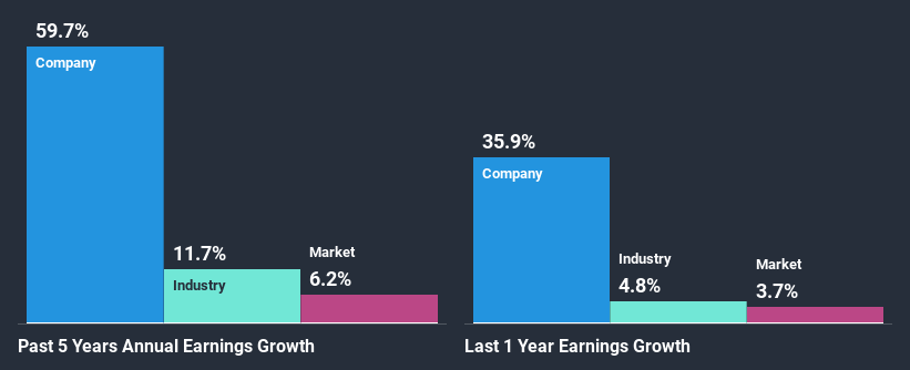 past-earnings-growth