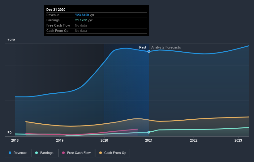 earnings-and-revenue-growth