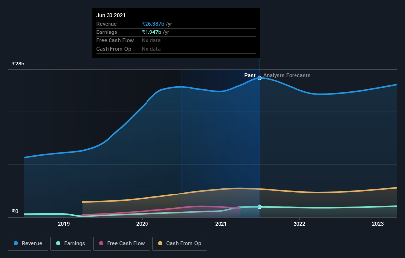 earnings-and-revenue-growth