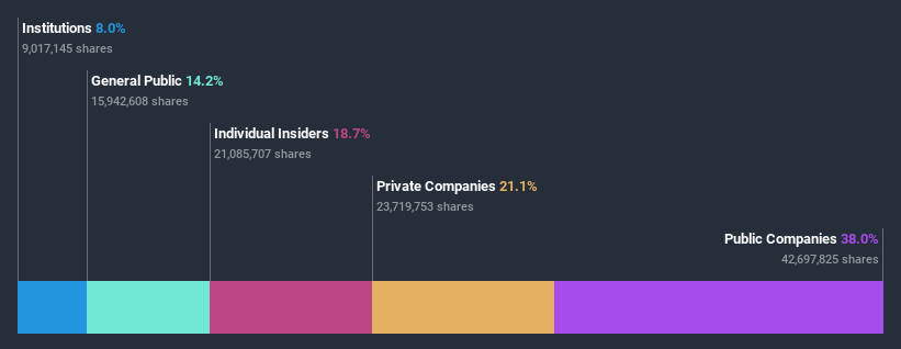 ownership-breakdown