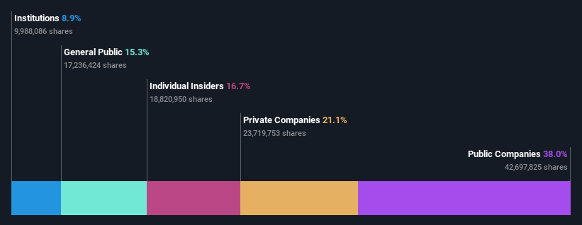 ownership-breakdown