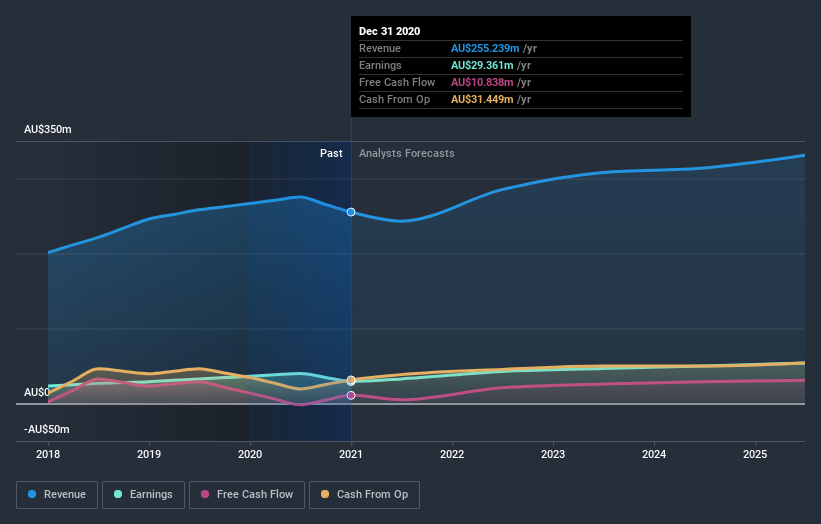 earnings-and-revenue-growth