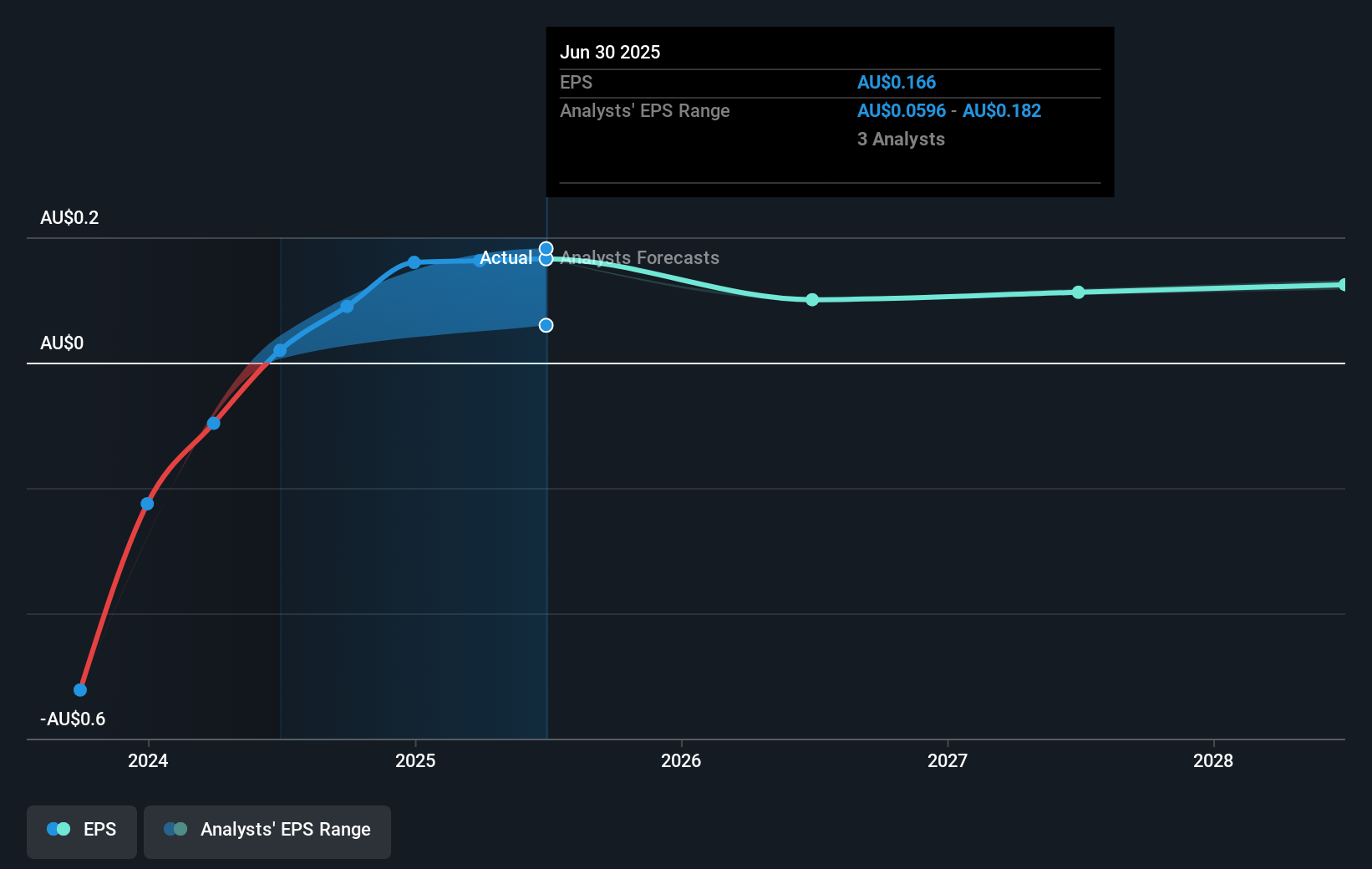 earnings-per-share-growth