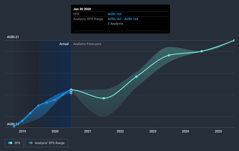 earnings-per-share-growth