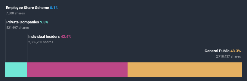 ownership-breakdown