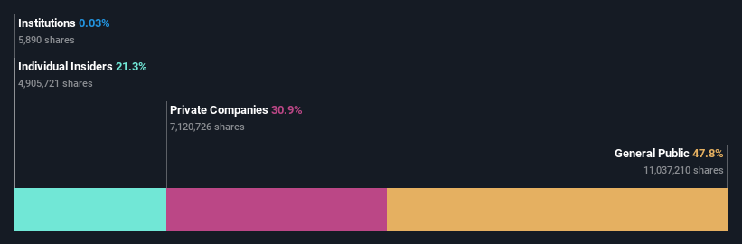 ownership-breakdown