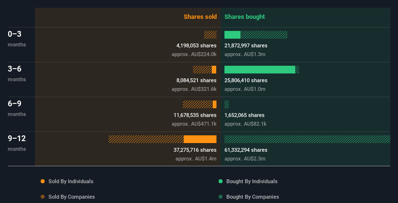 insider-trading-volume