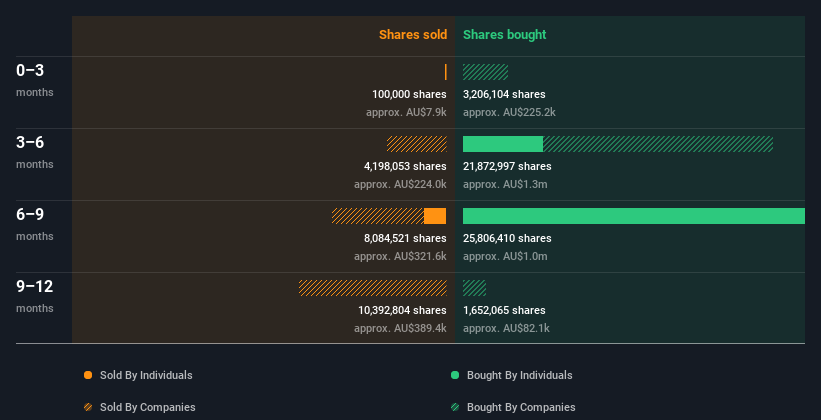 insider-trading-volume