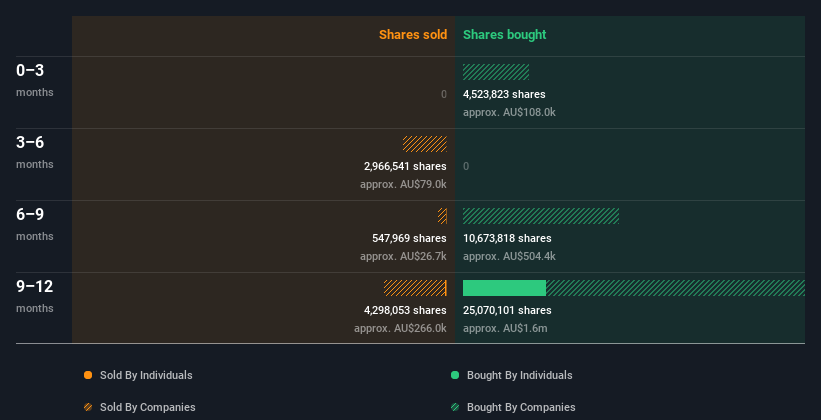 insider-trading-volume