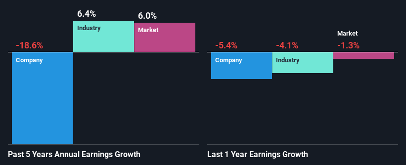 past-earnings-growth