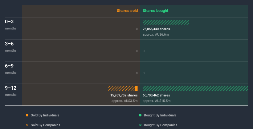 insider-trading-volume