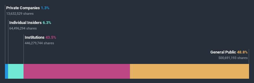 ownership-breakdown