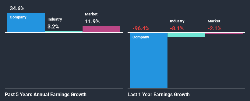 past-earnings-growth