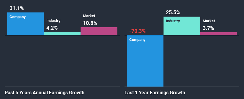 past-earnings-growth