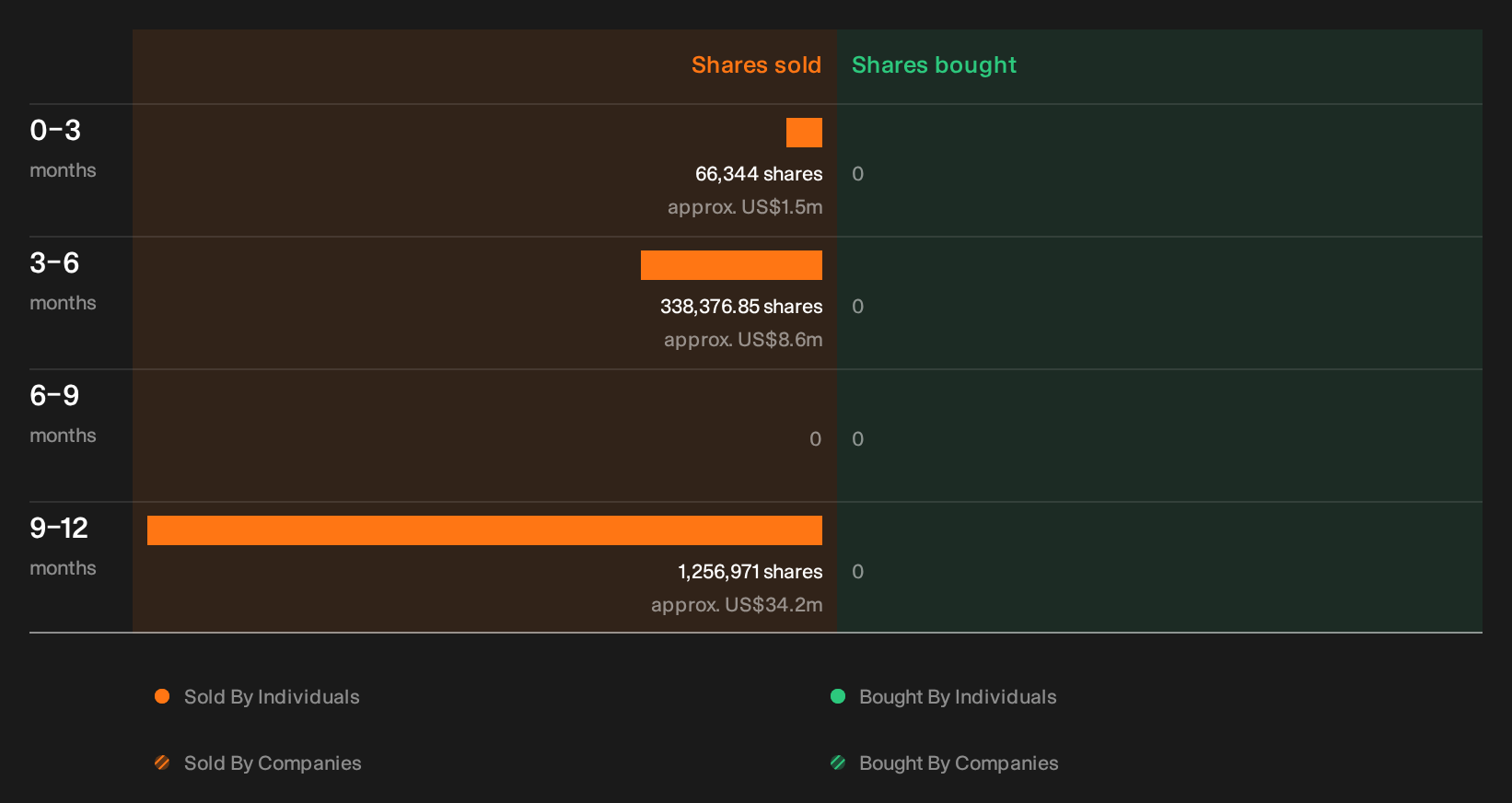 insider-trading-volume
