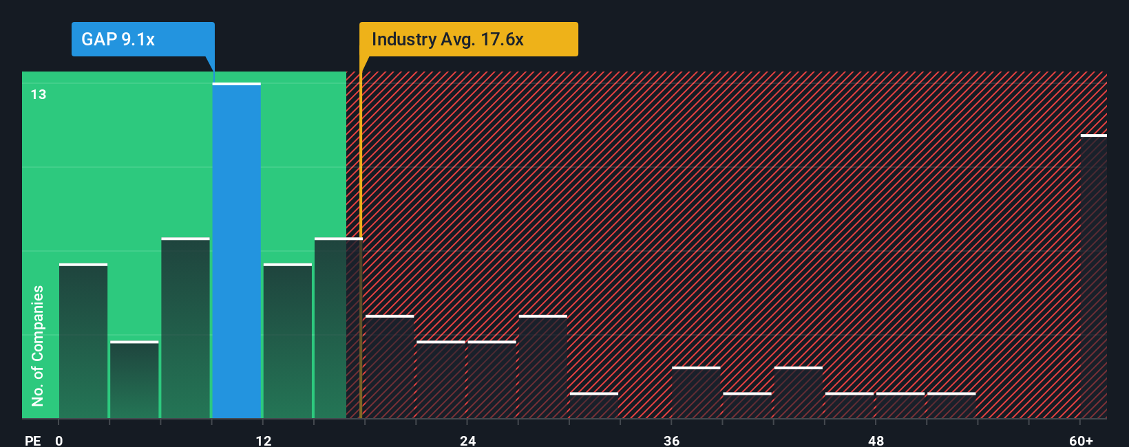 pe-multiple-vs-industry