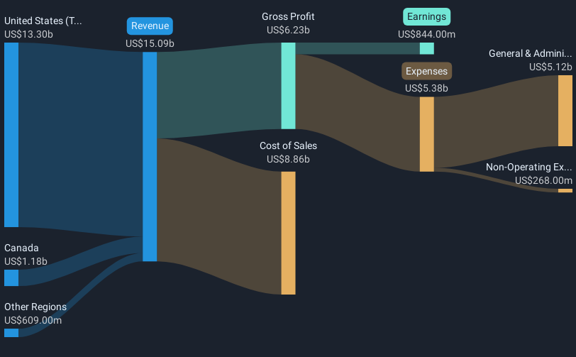 revenue-and-expenses-breakdown