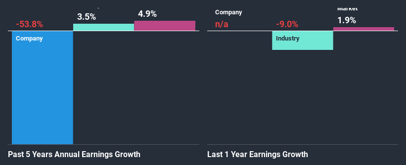 past-earnings-growth