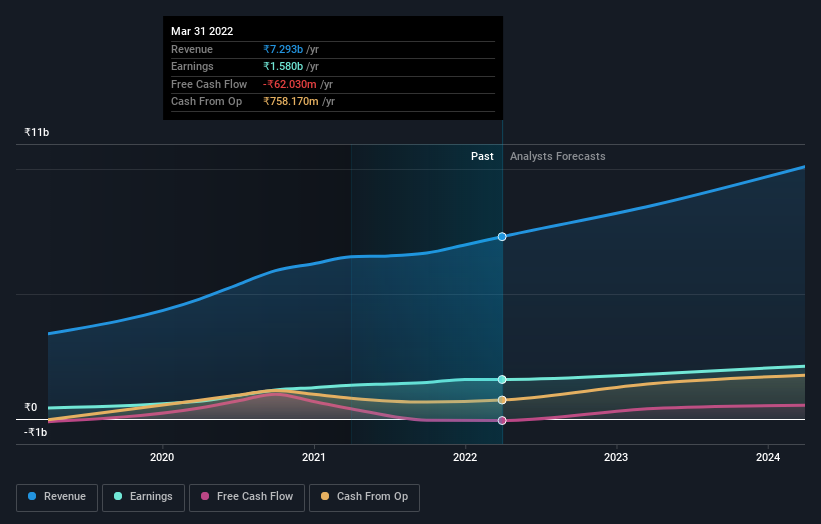 earnings-and-revenue-growth