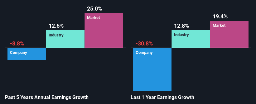 past-earnings-growth