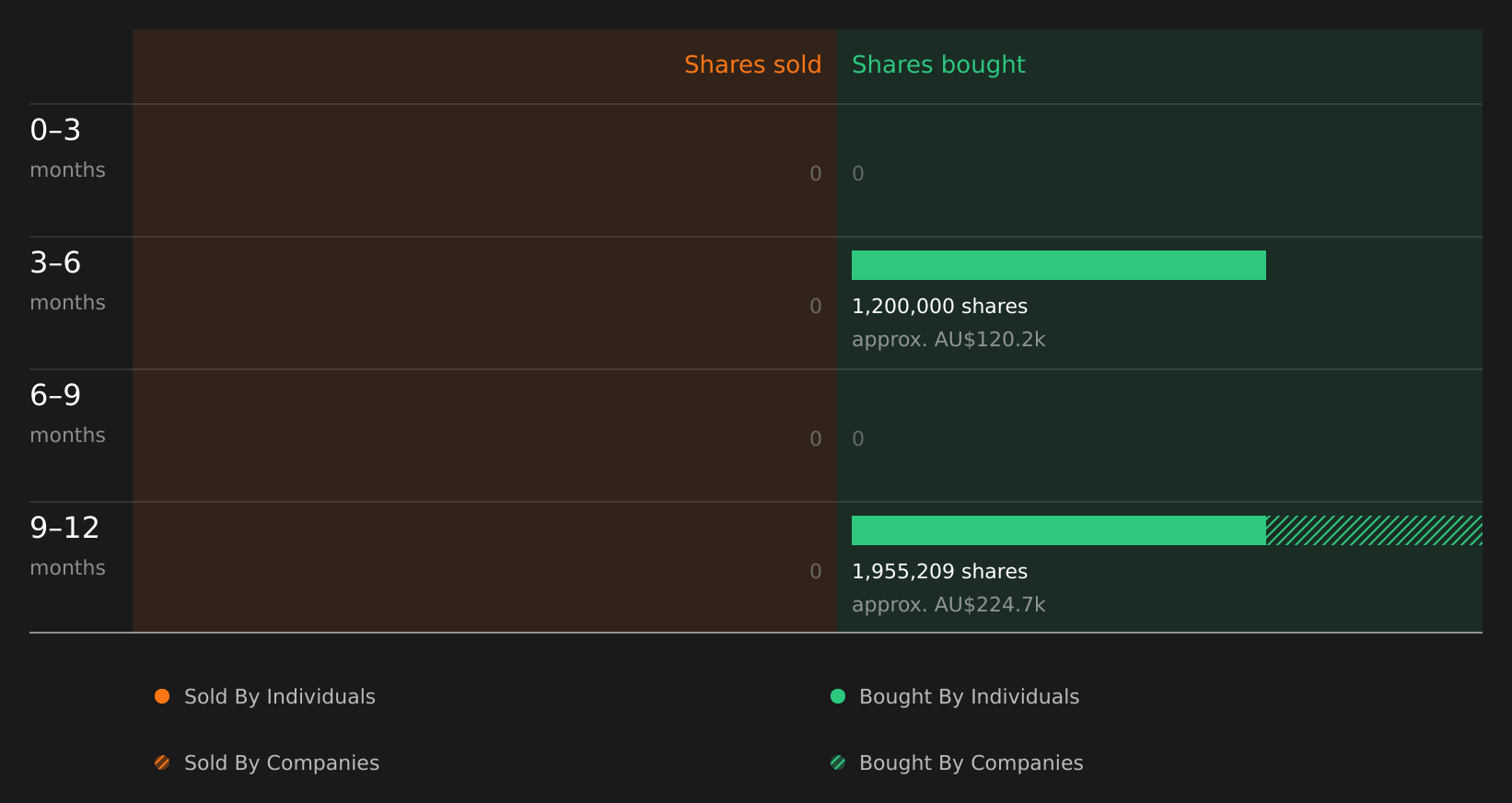 insider-trading-volume