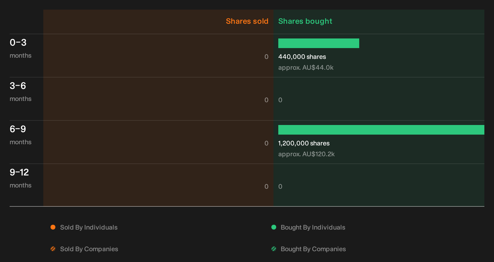 insider-trading-volume
