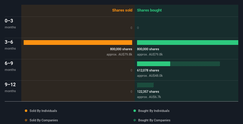 insider-trading-volume