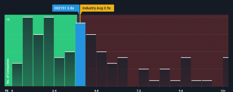 ps-multiple-vs-industry