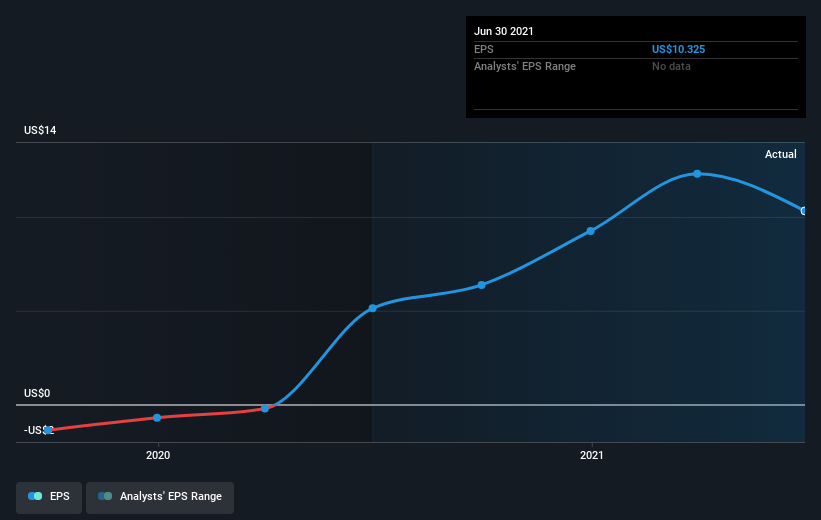 earnings-per-share-growth