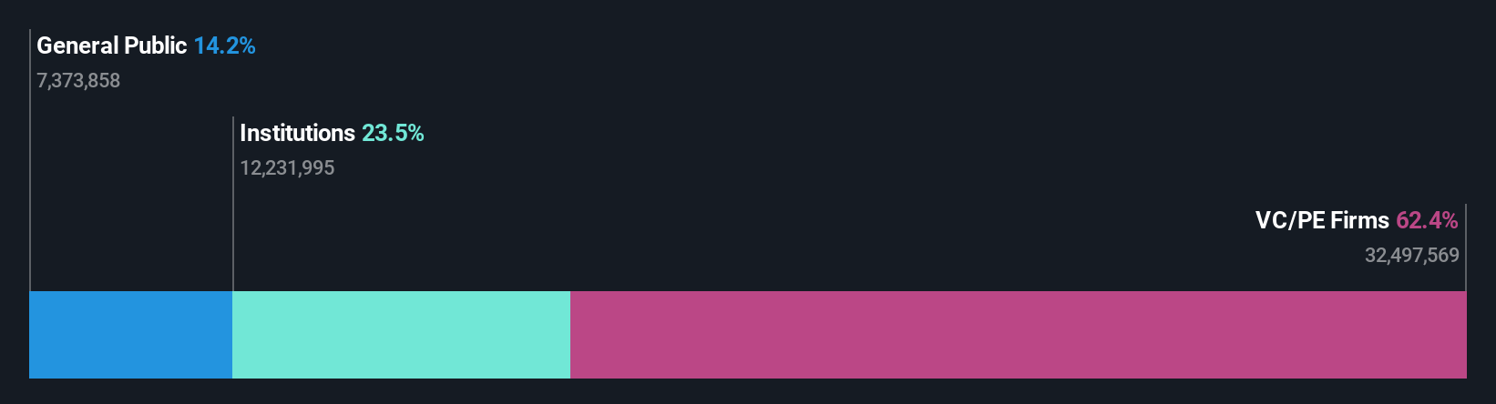 ownership-breakdown