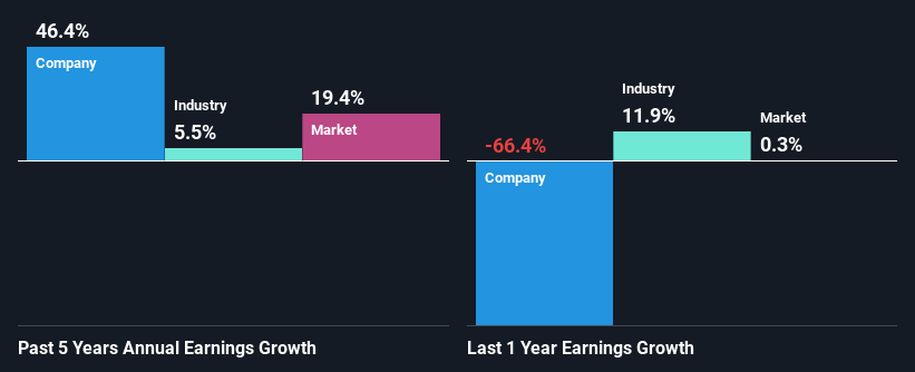 past-earnings-growth