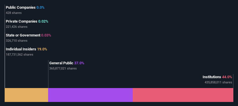 ownership-breakdown