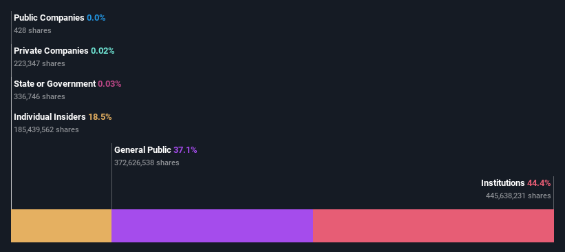 ownership-breakdown